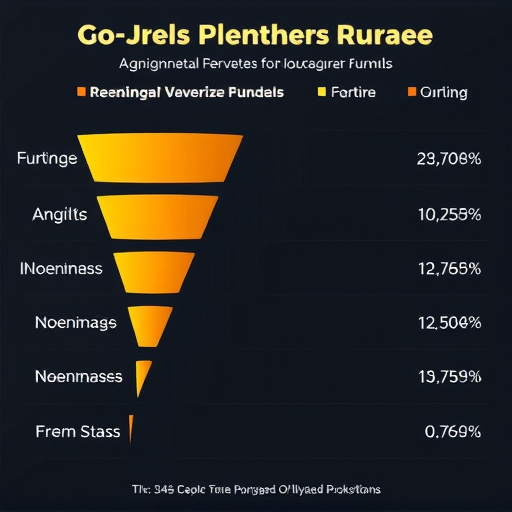 gohighlevel funnel rates