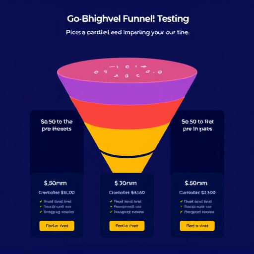 gohighlevel funnel testing pricing