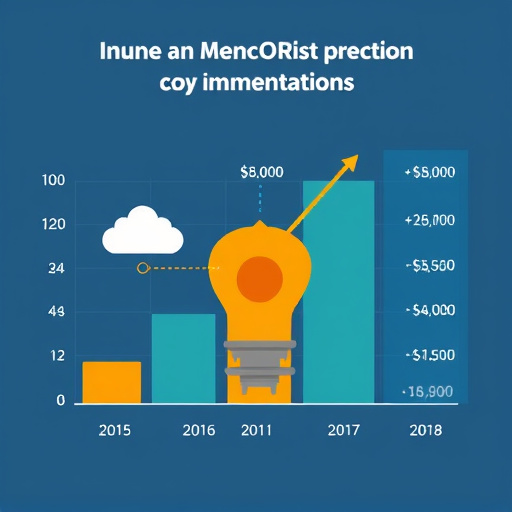 gohighlevel implementation cost