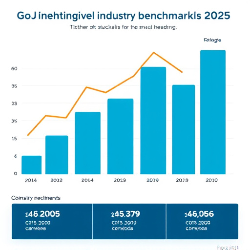 gohighlevel-industry-benchmarks-2025-640x480-56355550.jpeg