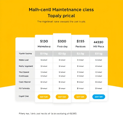 gohighlevel maintenance plan pricing