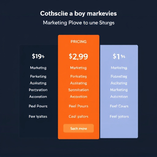 gohighlevel marketing automation pricing