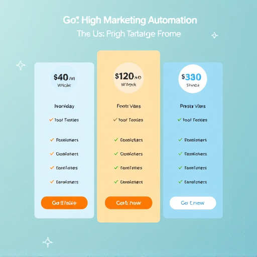 gohighlevel marketing automation pricing