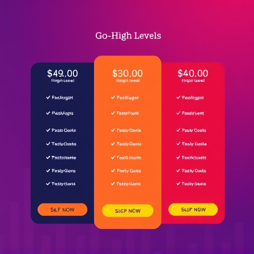 gohighlevel messaging pricing