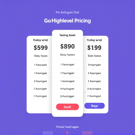 gohighlevel messaging pricing