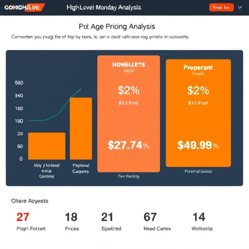 gohighlevel mondaycom pricing analysis