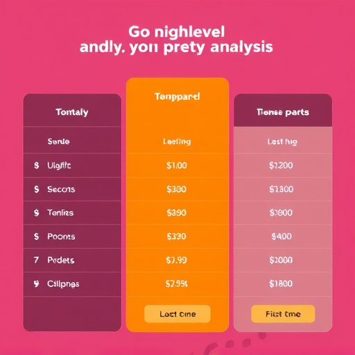gohighlevel mondaycom pricing analysis