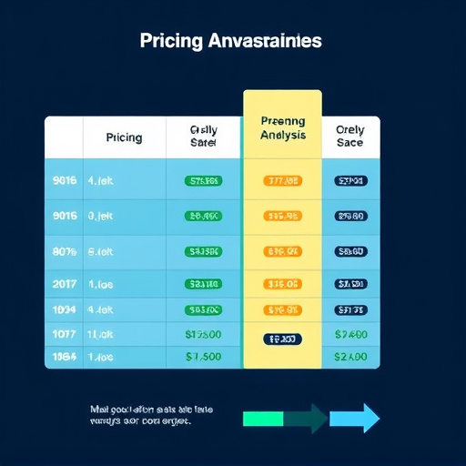 gohighlevel mondaycom pricing analysis