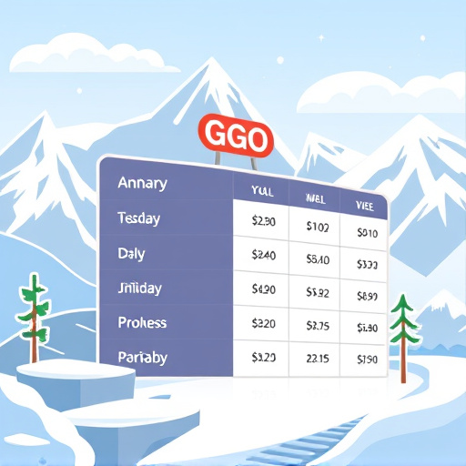 gohighlevel monthly fee