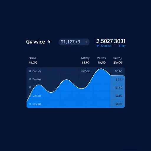 gohighlevel monthly invoice