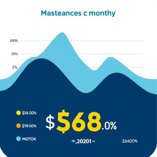 gohighlevel monthly maintenance cost