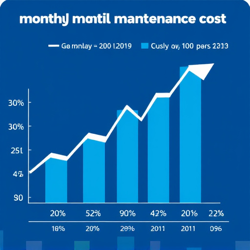 gohighlevel monthly maintenance cost