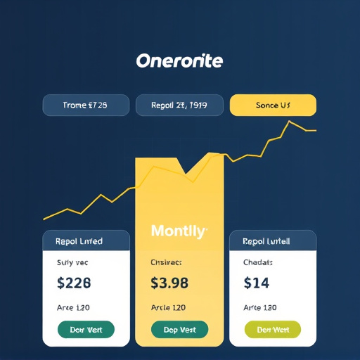 gohighlevel monthly pricing