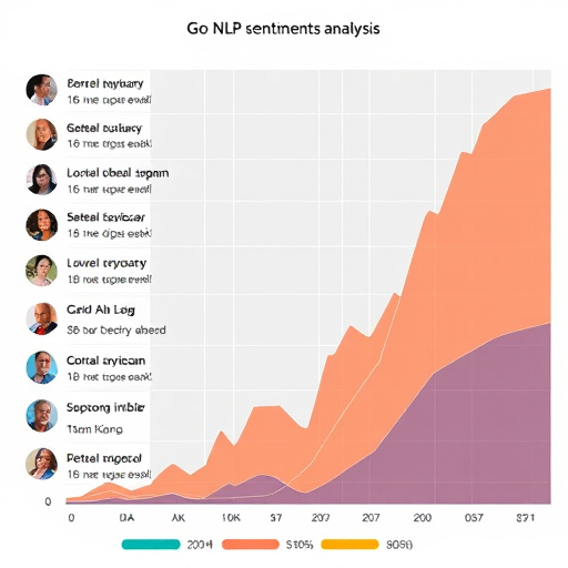 gohighlevel-nlp-sentiment-analysis-640x480-73896425.jpeg