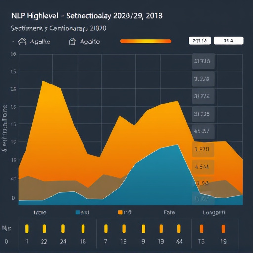 gohighlevel nlp sentiment analysis