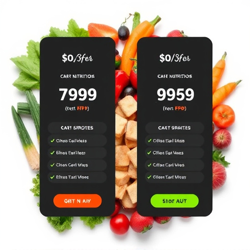 gohighlevel nutrition tool pricing