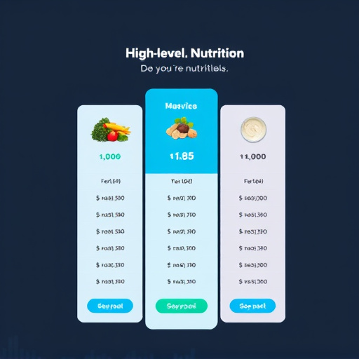 gohighlevel nutrition tool pricing