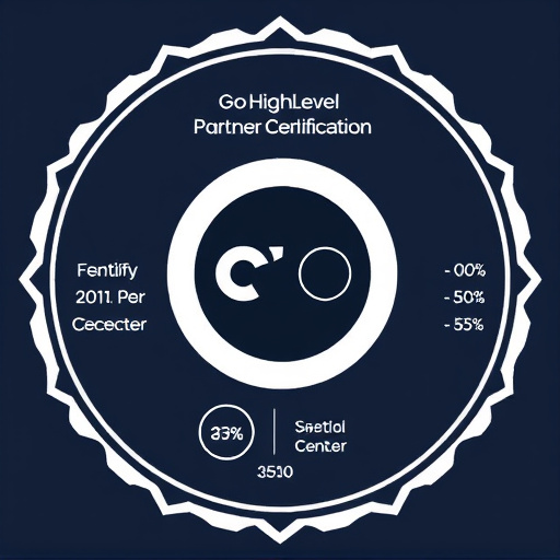 gohighlevel partner certification cost