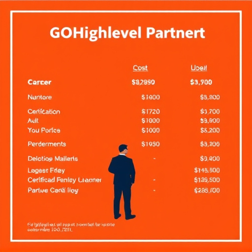 gohighlevel partner certification cost