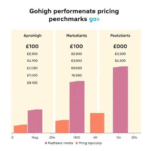 gohighlevel-performance-pricing-benchmar-640x480-56762822.jpeg