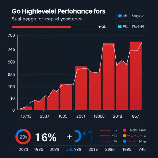 gohighlevel performance statistics evaluation