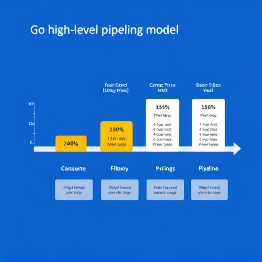 gohighlevel pipeline pricing model