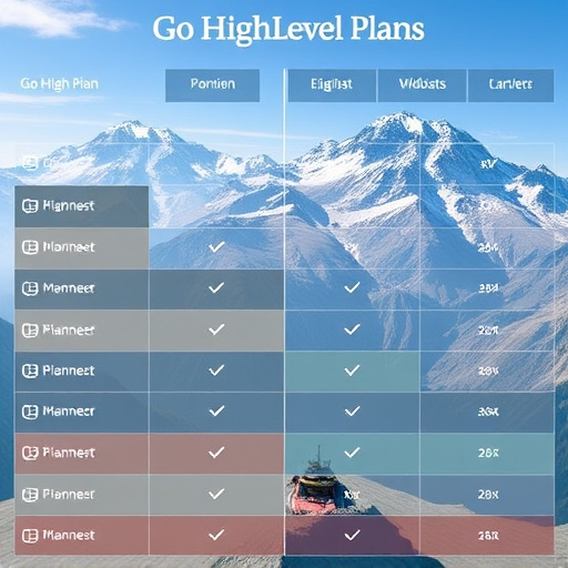 gohighlevel plan comparison