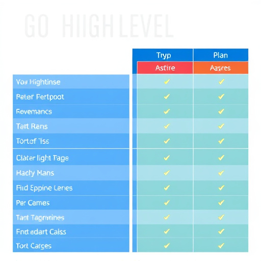 gohighlevel plan comparison