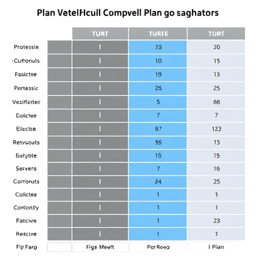 gohighlevel plan comparisons