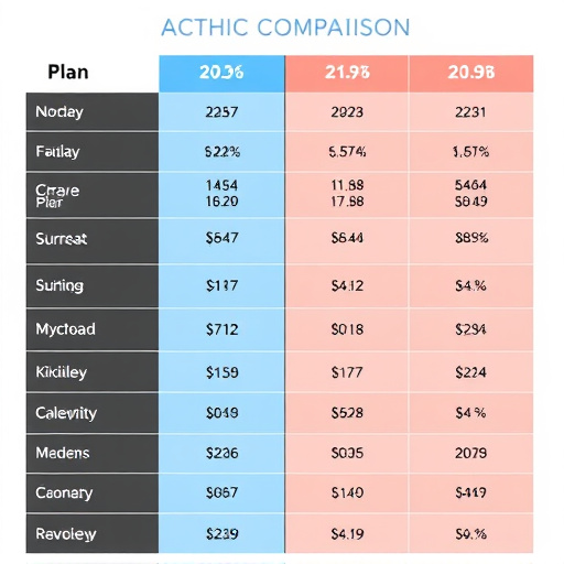 gohighlevel plan comparisons