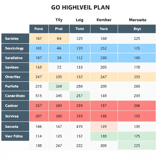 gohighlevel plan comparisons