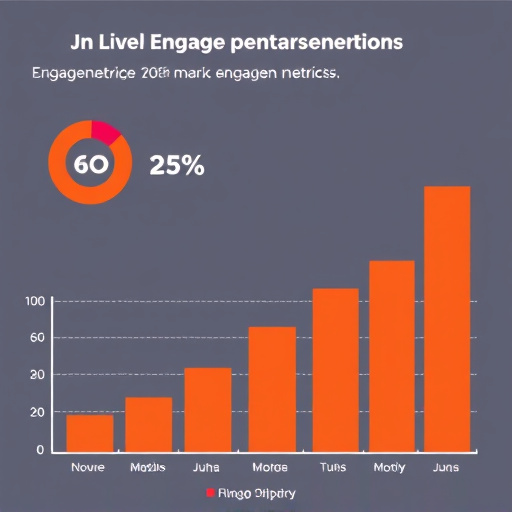 gohighlevel platform engagement metrics