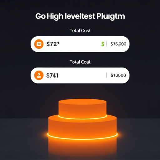 gohighlevel platform total cost