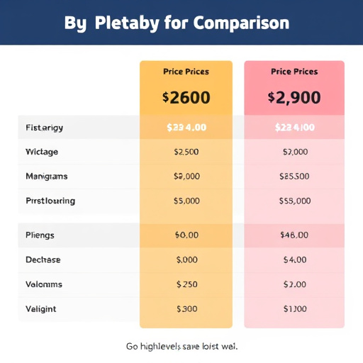 gohighlevel price comparisons
