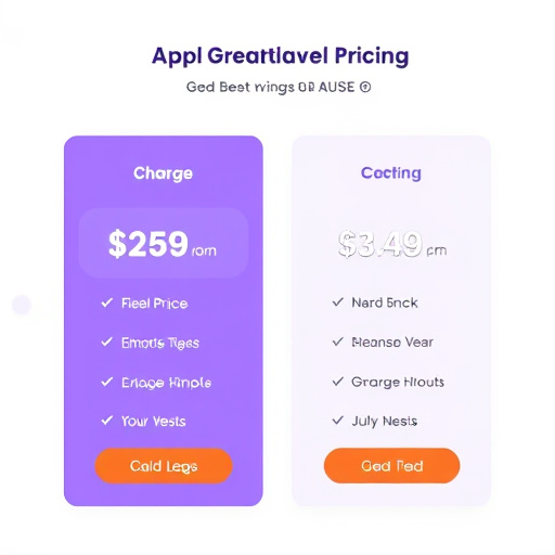 gohighlevel pricing additional charges