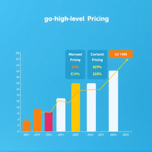 gohighlevel-pricing-analysis-640x480-33535126.jpeg