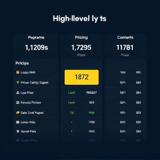 gohighlevel pricing analysis