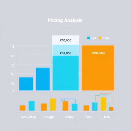 gohighlevel pricing analysis
