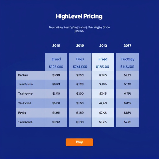 gohighlevel pricing analysis