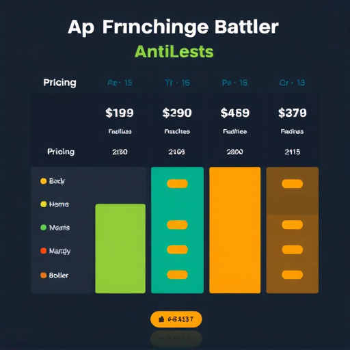 gohighlevel-pricing-analysis-franchise-640x480-47815889.jpeg