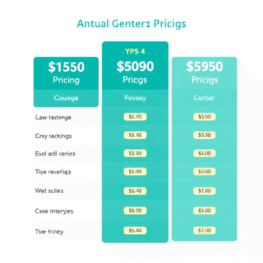 gohighlevel pricing analysis franchise