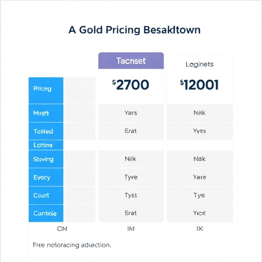 gohighlevel pricing breakdown