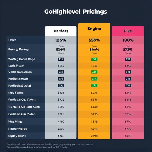 gohighlevel-pricing-breakdown-640x480-79133148.jpeg
