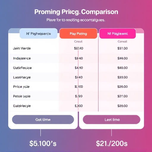 gohighlevel pricing comparison instagram