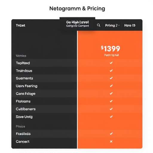 gohighlevel pricing comparison instagram
