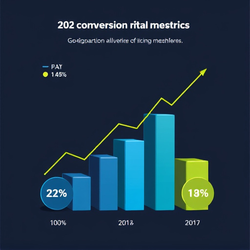 gohighlevel pricing conversion metrics
