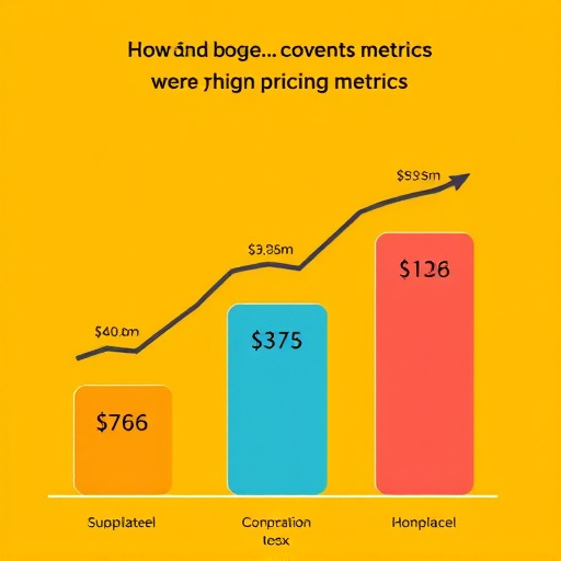 gohighlevel pricing conversion metrics