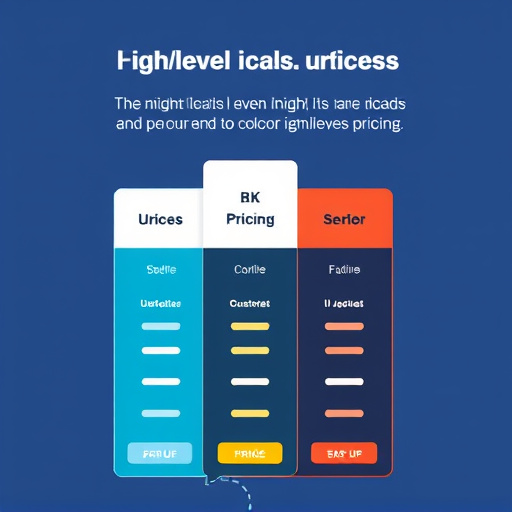 gohighlevel pricing guide