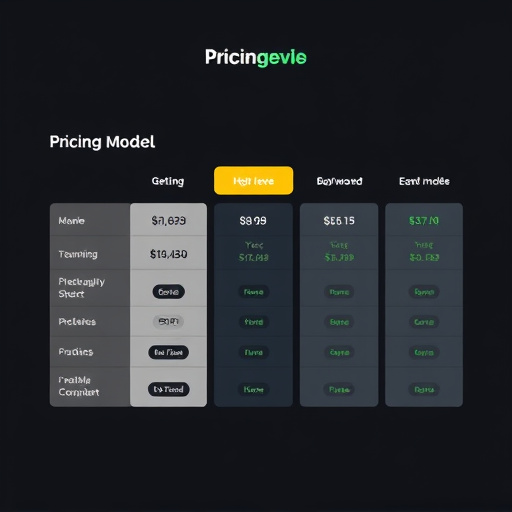 gohighlevel-pricing-model-analysis-640x480-11241163.jpeg