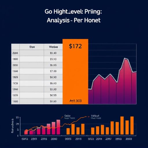 gohighlevel pricing model analysis
